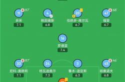 英雄联盟总决赛时间-利物浦客场-力克桑德兰，继续领跑！