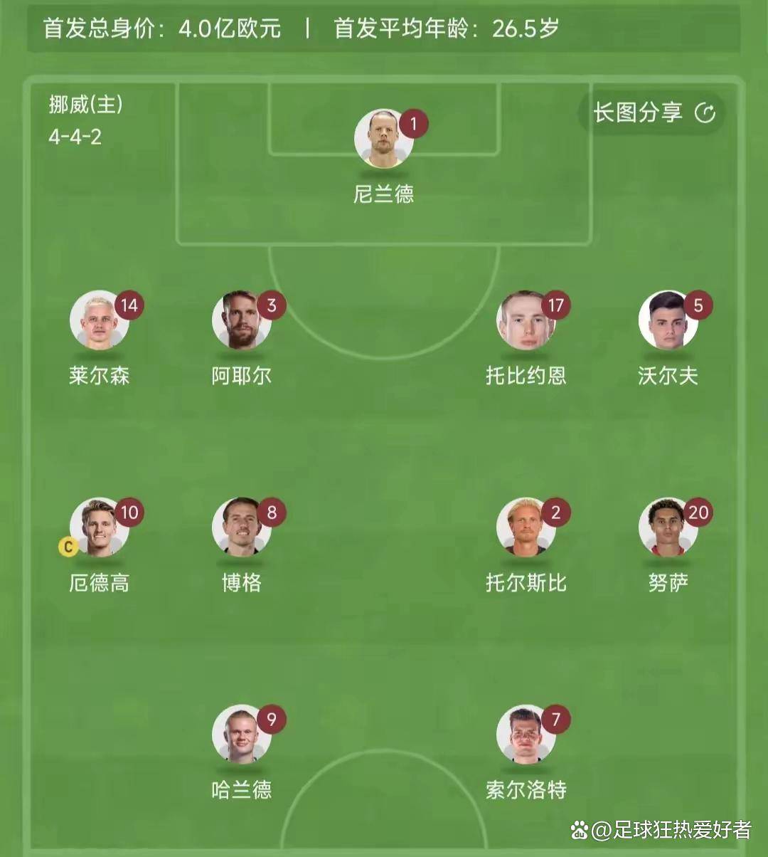 意大利客场大胜挪威，稳固小组头名位置的简单介绍